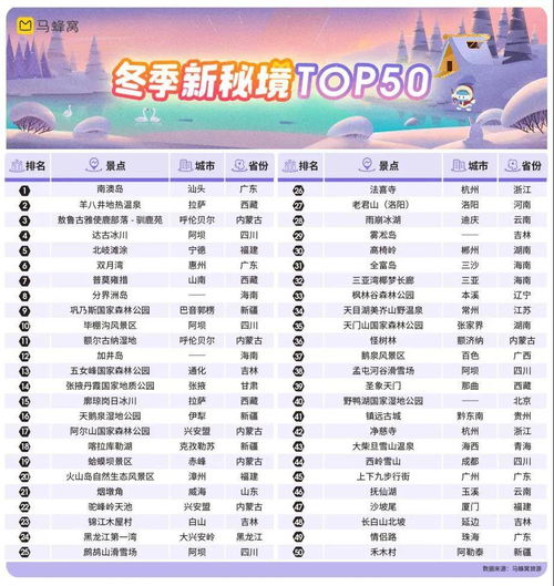 內容重塑旅游市場新秩序 圍繞用戶 商家和目的地的新競爭 – 執惠