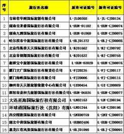 國家旅游局批準(zhǔn)74家旅行社經(jīng)營出境游業(yè)務(wù)