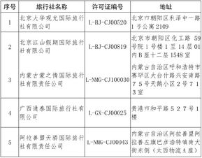 文旅部 取消5家旅行社出境旅游業(yè)務(wù),注銷1家旅行社業(yè)務(wù)