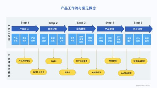 從事產(chǎn)品經(jīng)理 3 年,我用這 8 款應(yīng)用打造高效產(chǎn)品工作流