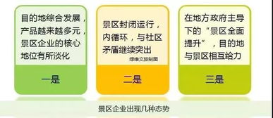 從 打造 到 打磨 淺談旅游目的地的發展