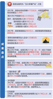新時代旅游業新作為,未來發展方向看這里