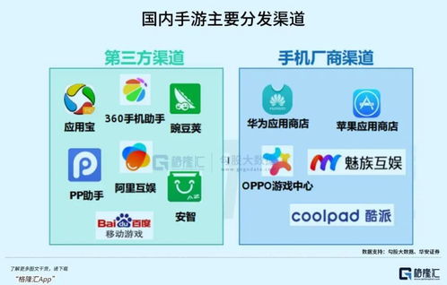 游戲板塊的行情來了