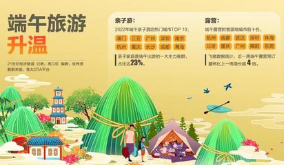 端午旅游前瞻:親子游、露營(yíng)火爆 市場(chǎng)加速回暖