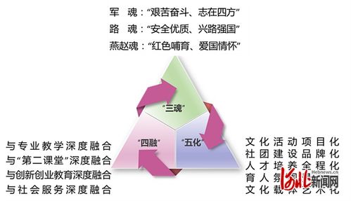 石家莊鐵路職業(yè)技術(shù)學(xué)院兩個(gè)項(xiàng)目入選2024年度高校思想政治工作精品項(xiàng)目