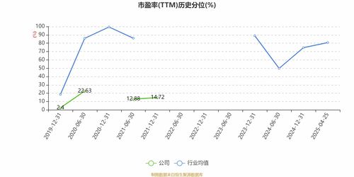 云南旅游 2025年一季度實(shí)現(xiàn)營業(yè)總收入4742.22萬元