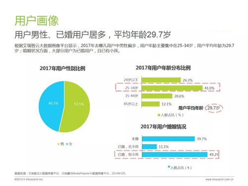 云游早讀 在線旅游平臺用戶洞察報告 偏愛特色線路產品,海島游和親子游上升趨勢明顯
