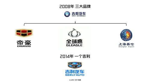 品牌組合戰略 企業如何規劃并實施多品牌