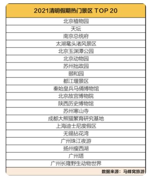 清明假期迎 補(bǔ)償式出游 高峰 z世代首次成主力