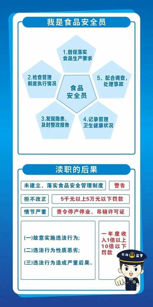食品安全 兩個責(zé)任 你知道嗎 應(yīng)知應(yīng)會來了