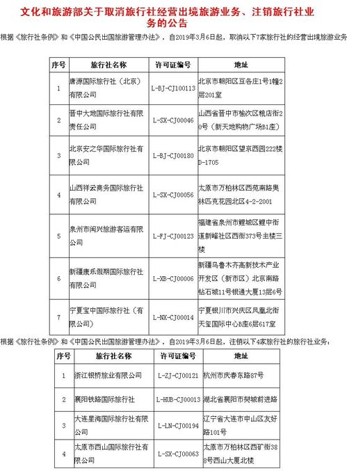 文化和旅游部公布2019年旅行社黑名單 廣東3家上榜