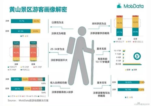 上市公司財務(wù)報表精講系列一 黃山旅游