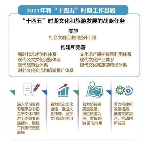 重磅丨2021年全國文化和旅游廳局長會議這份工作報告透露重要信息