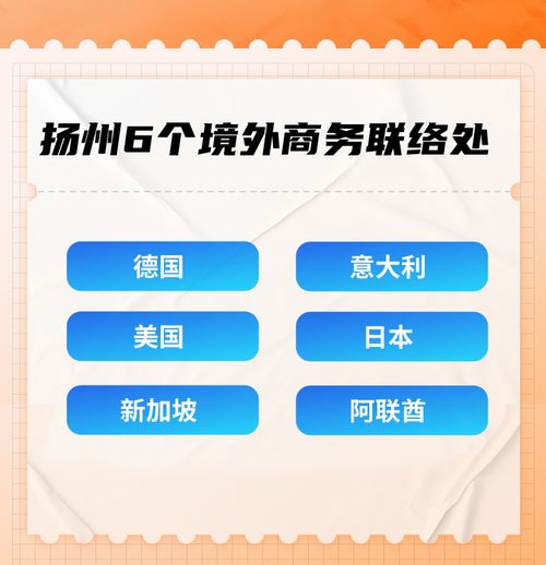 外資外貿(mào),錨定目標(biāo)駛向深藍(lán)