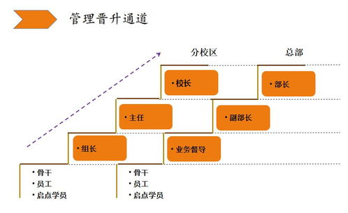 愛加教育期待你的加入