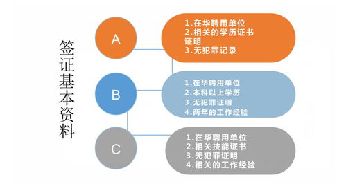 綿陽簽證代辦公司,辦理商務(wù)旅行卡