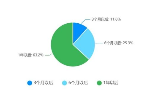 2022年出境旅游業(yè)務專項調研報告