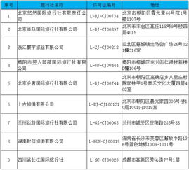 文旅部 取消湖南財信旅游等9家旅行社出境旅游業(yè)務